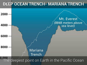 Mariana Trench - depth comparison.jpg